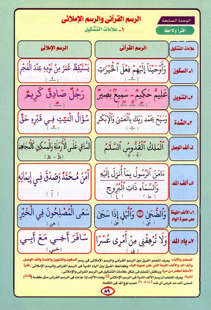 Noorul Bayaan (Learning to Read the Quran) Arabic نور البيان في معلم القراءة بالقرآن