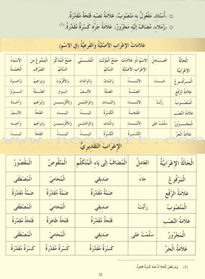 Madinah Arabic Reader: Book 6
